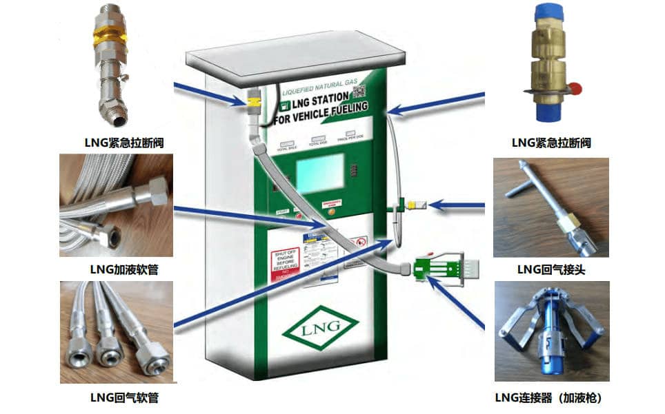 LNG加液枪配件展示